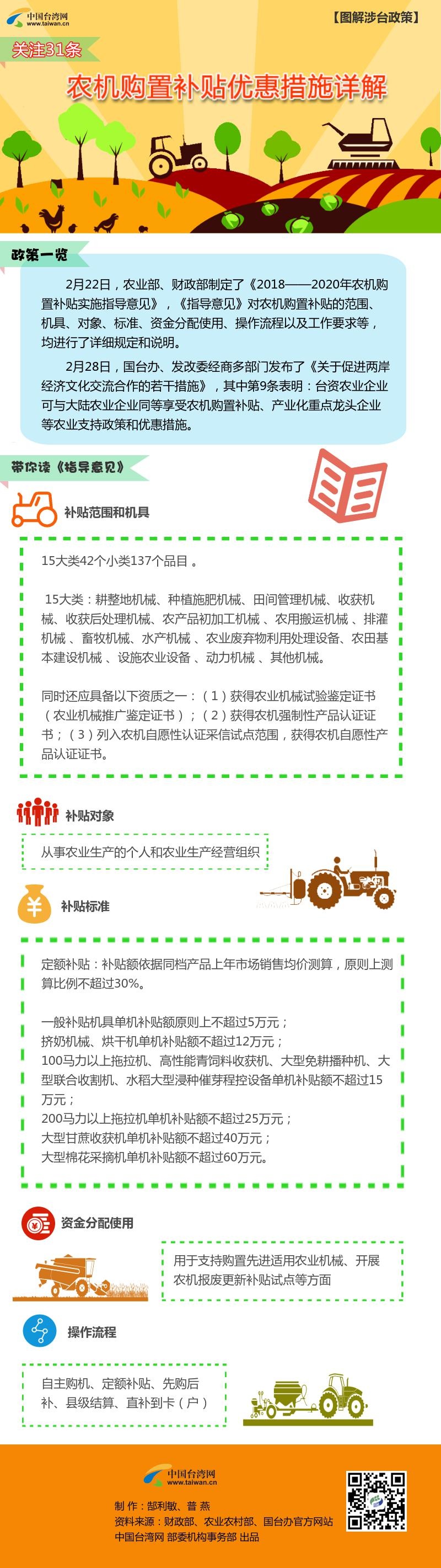 ���P(gu��n)ע31�l���D�⣺�r(n��ng)�Cُ���a�N��(y��u)�ݴ�ʩ