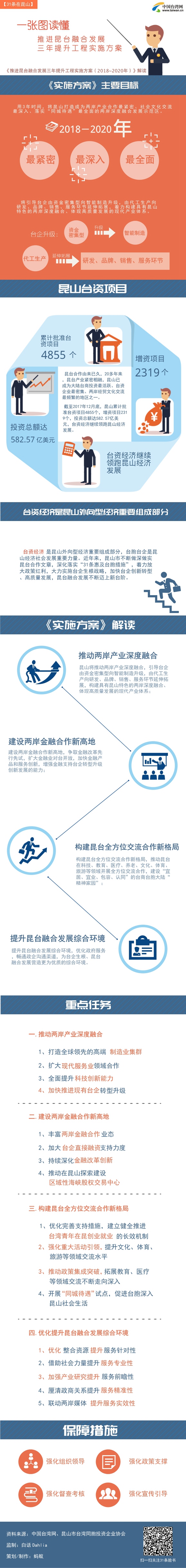 һ���D�x�����M���_�ںϰlչ�����������̌�ʩ����