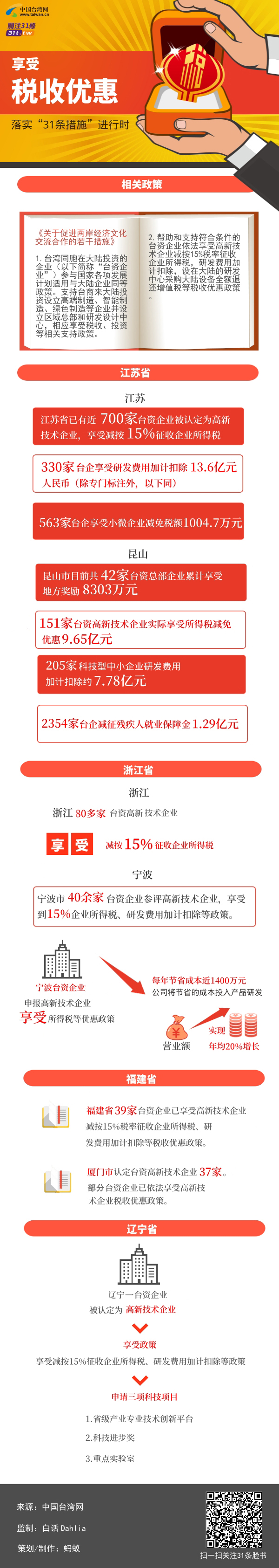 �䌍��31�l��ʩ���M�Еr֮���ܶ��Ճ���