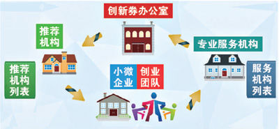 �׶��Ƽ�����ȯ��󼰃��F����ʾ��D