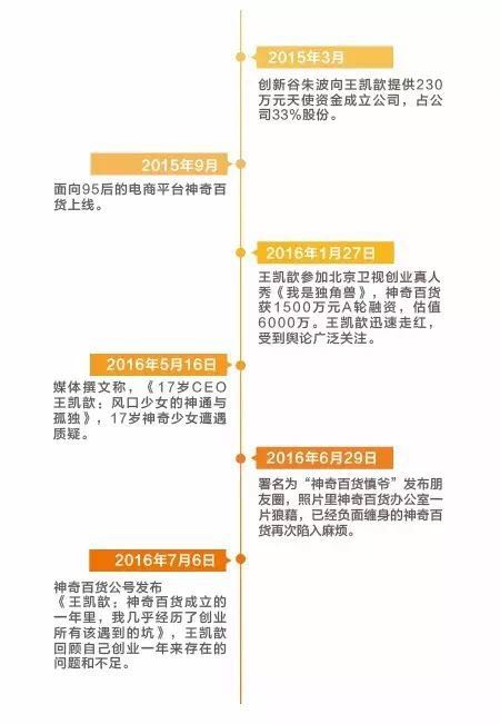 ��顰95�󡱵Ą�(chu��ng)�I(y��)�����Լ�1500�fԪ�����Y�����P짱�Ѹ�������񉯣�����鏈�P�Ă��ԡ�ģʽ���|(zh��)�ɡ�Ұ�U��ҲÆT��ؓ���D(zhu��n)�۵����񉯡�