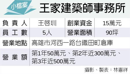 王家建筑師事務所 王家建筑師事務所