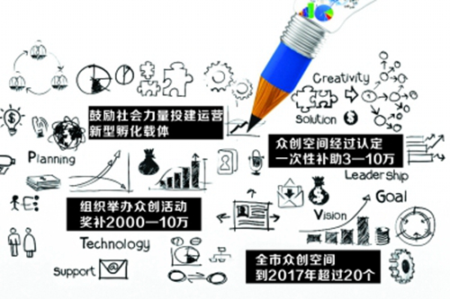 德陽市出臺新政打造眾創空間 德陽市出臺新政打造眾創空間