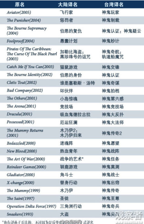 �����Ӱ�ȵ��_���g������