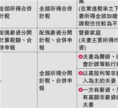 �_(t��i)��ȡ�����������P���� �A(y��)Ӌ(j��)65�f(w��n)���ܻ�