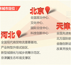 ���򼽠��ֺ��C�����H��Ԓ�l(f��)չ