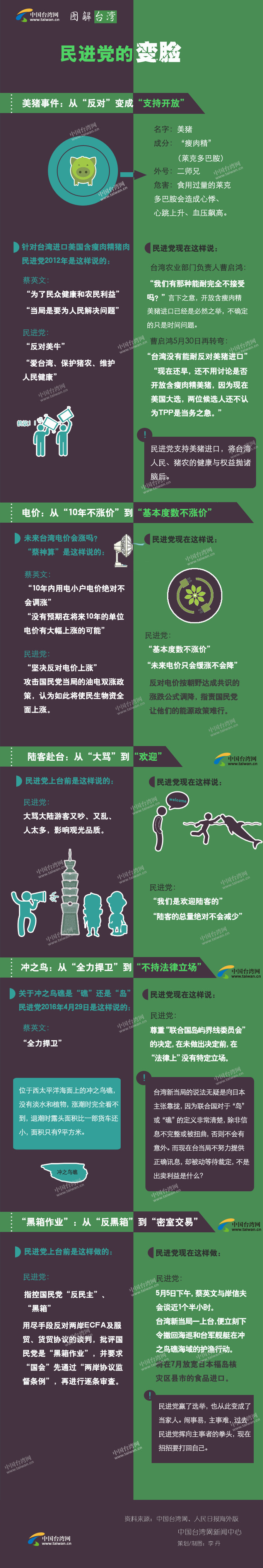 �D�⣺���M�h��׃Ę