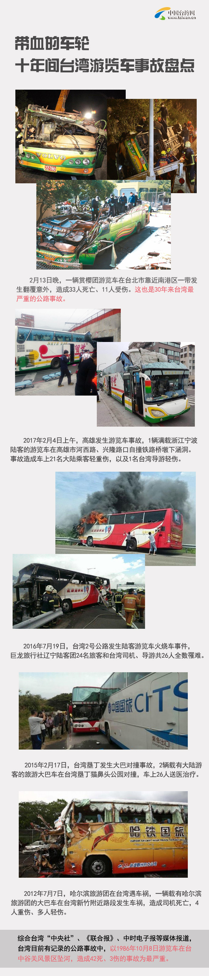 ��Ѫ��܇݆ ʮ���g�_�����[܇�¹ʱP�c