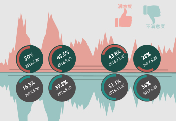 ��Ӣ���ք��o��� ������ô�����ģ�