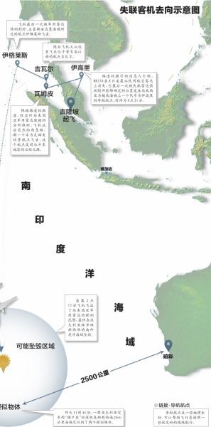 ʧ(li��n)�͙C(j��)ȥ��ʾ��D