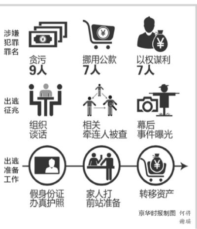 ؝����������߀ԭ�����ڰ���¶�W���M��ՄԒ(hu��)ǰ����