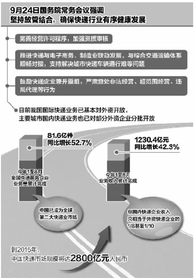 國務院常務會議決定進一步開放國內快遞市場 國務院常務會議決定進一步開放國內快遞市場