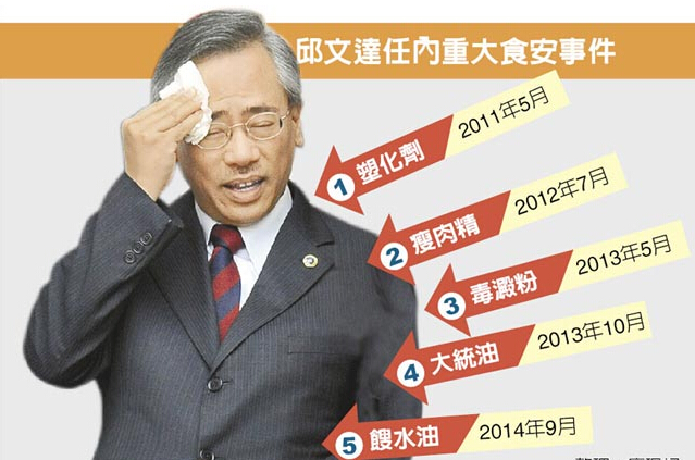 臺灣17日將發(fā)起餿水油商品全島大稽查 罰則從嚴 臺灣17日將發(fā)起餿水油商品全島大稽查 罰則從嚴