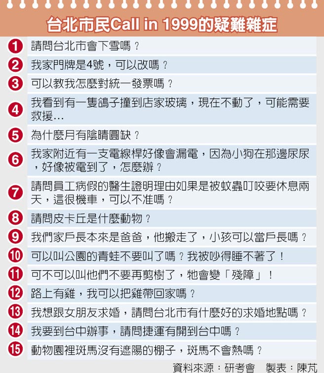 �_������Call in 1999�����y�s�Y�����_ý�D��