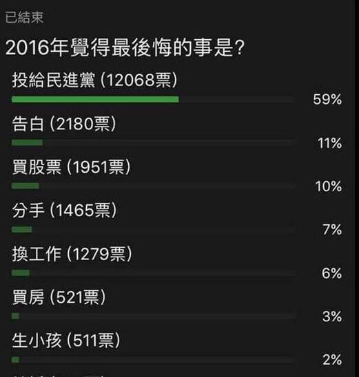 2016���_��������ͶƱ�o���M�h