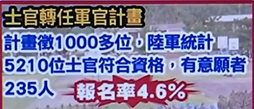臺軍招募難 生拉硬拽都湊不齊是為啥? 臺軍招募難 生拉硬拽都湊不齊是為啥?