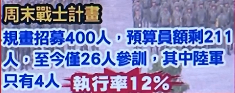 臺軍招募難 生拉硬拽都湊不齊是為啥? 臺軍招募難 生拉硬拽都湊不齊是為啥?