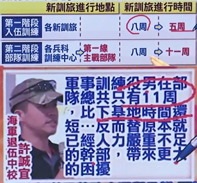 臺軍招募難 生拉硬拽都湊不齊是為啥? 臺軍招募難 生拉硬拽都湊不齊是為啥?