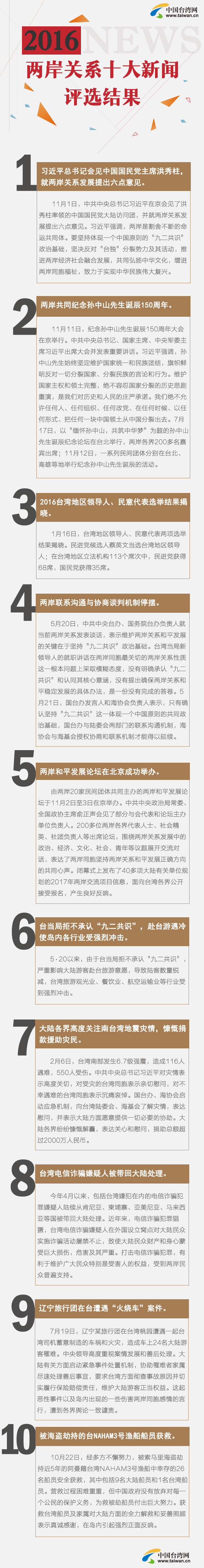 2016�ɰ��Pϵʮ�����u�x�Y��