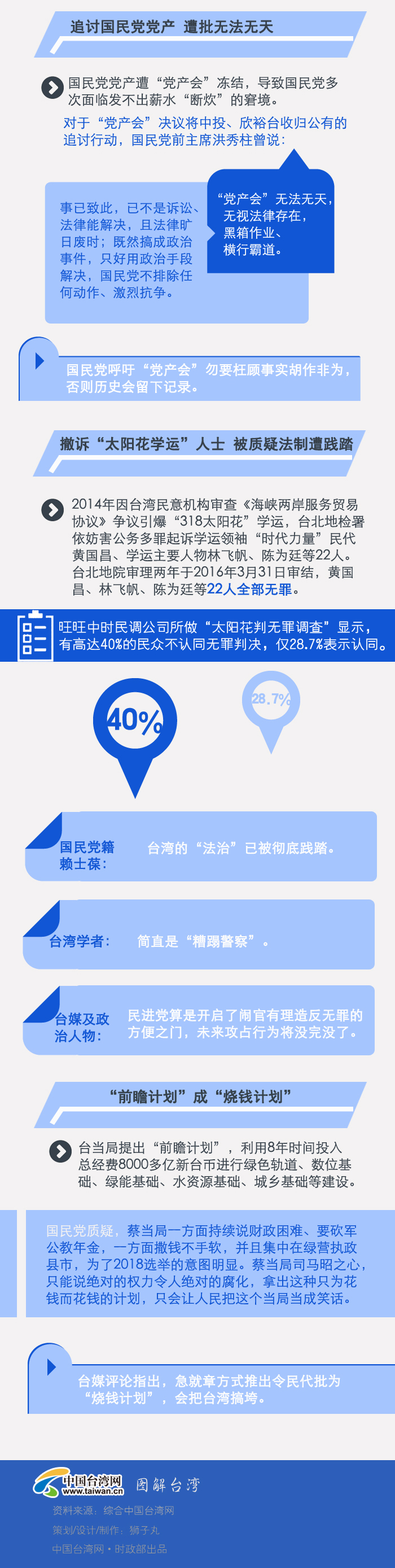 ��Ӣ�āG������λ��߀�ܱ����