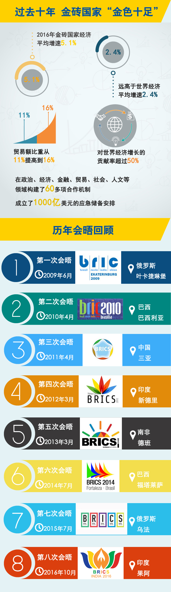 һ�D������u�B�T���