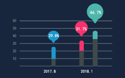 �����_���񱊲��M��Ӣ�İl(f��)չ��(j��ng)�����F(xi��n)