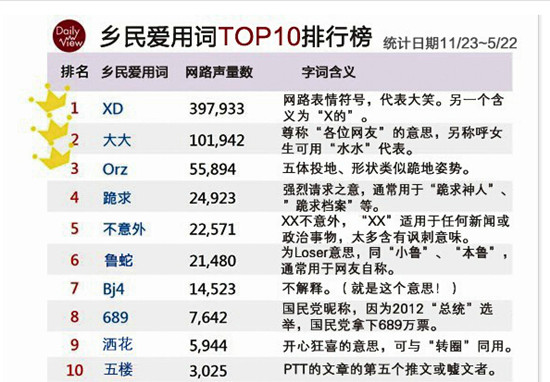 �����_(t��i)���W(w��ng)��ʮ���(��i)���~���������㶮��Bj4���أ�