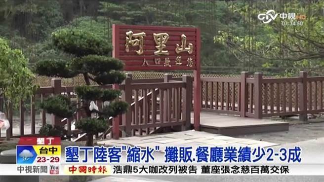 大陸游客赴臺游人數暴跌 攤商:沒飯吃就上街頭 大陸游客赴臺游人數暴跌 攤商:沒飯吃就上街頭