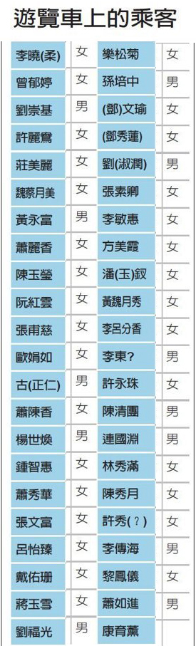 �_�����[܇������33�� ܇��44���˿������ع�