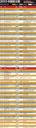 2013�Ї������D