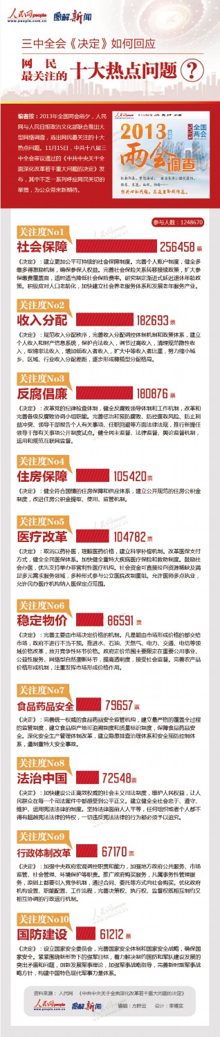 �D�⣺���Q������λؑ�(y��ng)�W(w��ng)���P(gu��n)ע��ʮ����c(di��n)��(w��n)�}