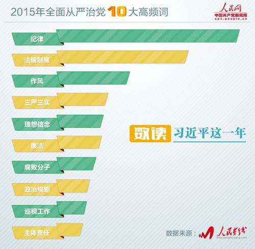 習近平全面從嚴治黨大韜略:制度反腐劍指頑疾 習近平全面從嚴治黨大韜略:制度反腐劍指頑疾