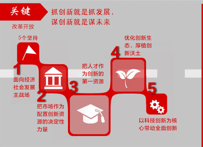 ���·�������(sh��)�`���ؑcƪ���鼤��(l��)��(chu��ng)���ؑc��ƴ�ˣ���Ѫ����(d��ng)���