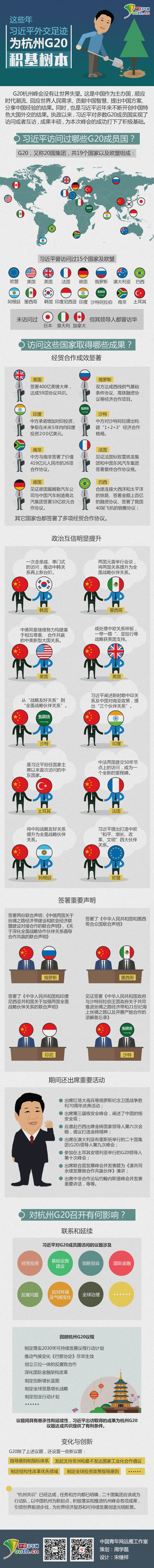 ����ƽ;G20���ݷ��;�⽻���E;�e���䱾;�Ї�����W