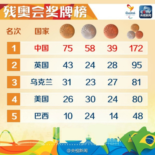 �Ї������\�ӆT��s���W����172ö����