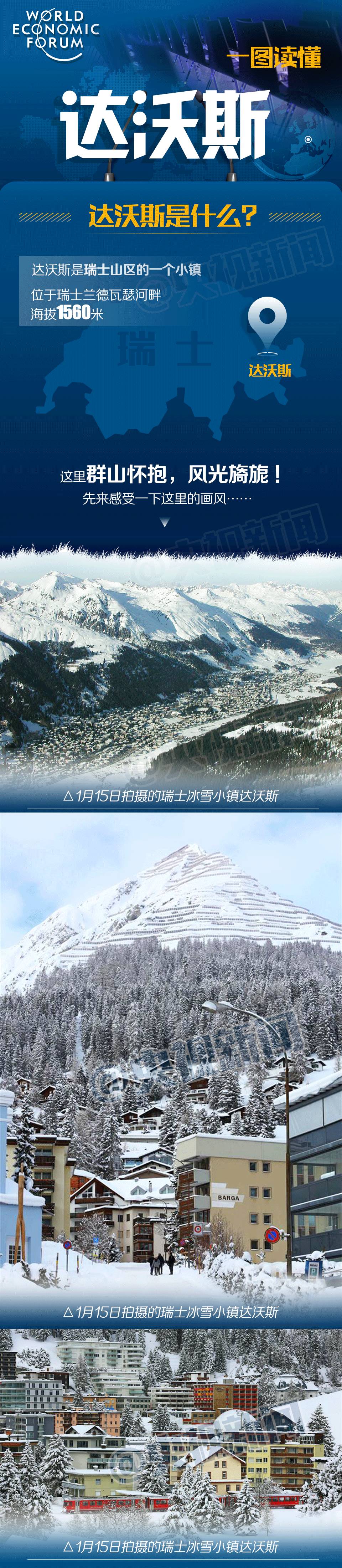 一圖 | “達(dá)沃斯”在哪兒?中國(guó)也有“達(dá)沃斯” ?