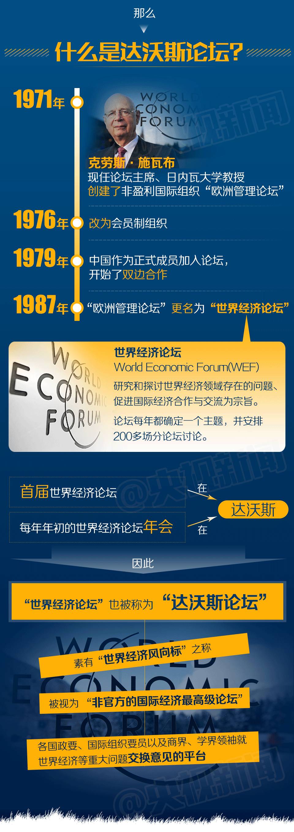 一圖 | “達(dá)沃斯”在哪兒?中國(guó)也有“達(dá)沃斯” ?