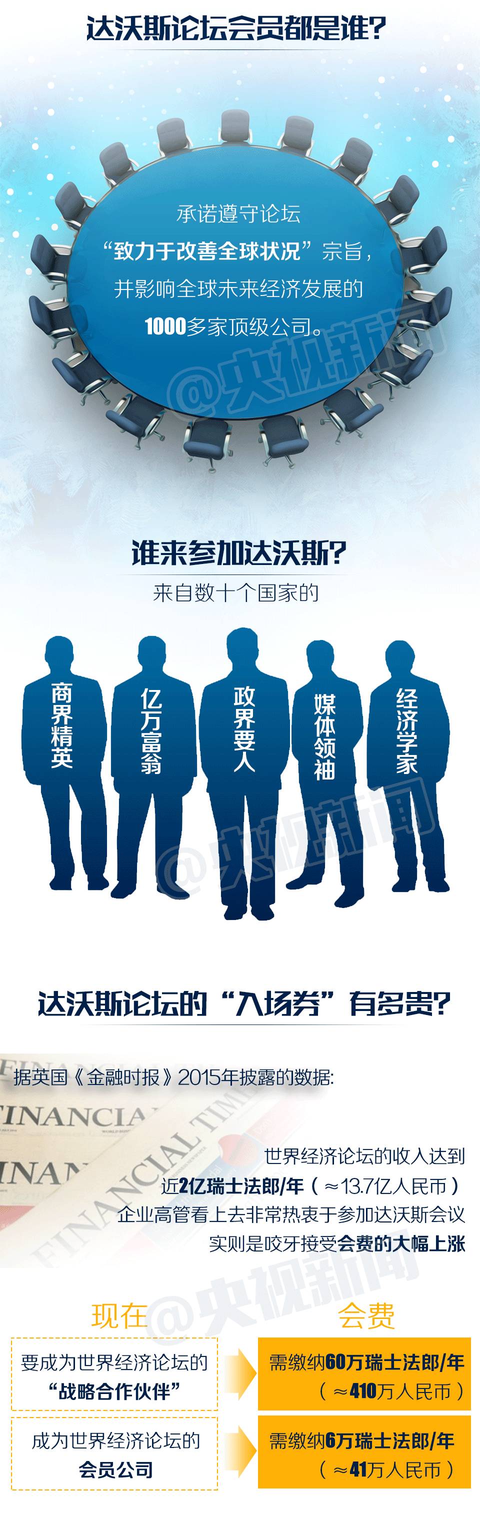 一圖 | “達(dá)沃斯”在哪兒?中國(guó)也有“達(dá)沃斯” ?