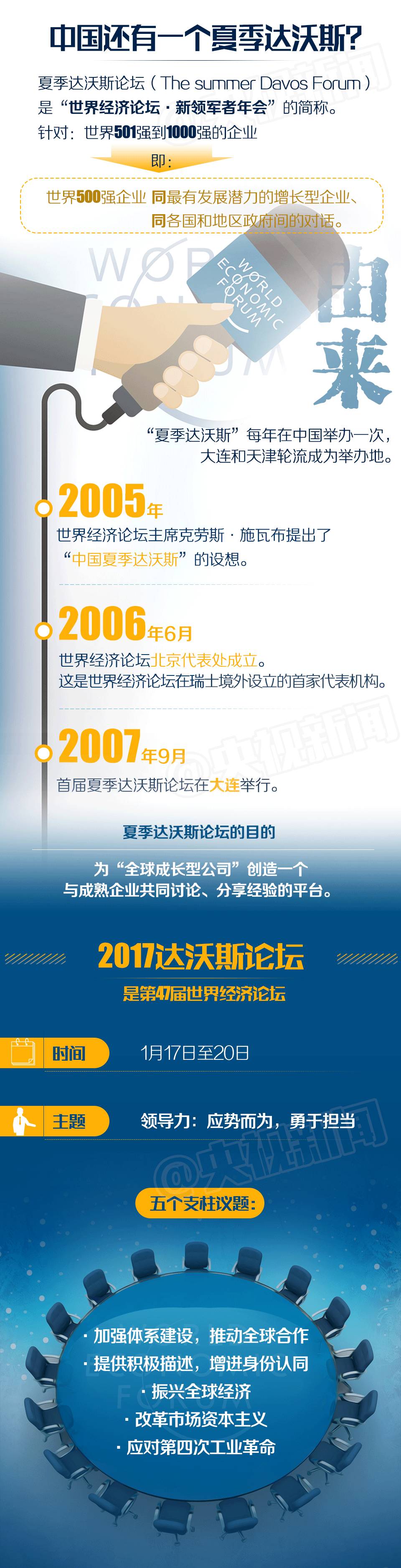 一圖 | “達(dá)沃斯”在哪兒?中國(guó)也有“達(dá)沃斯” ?