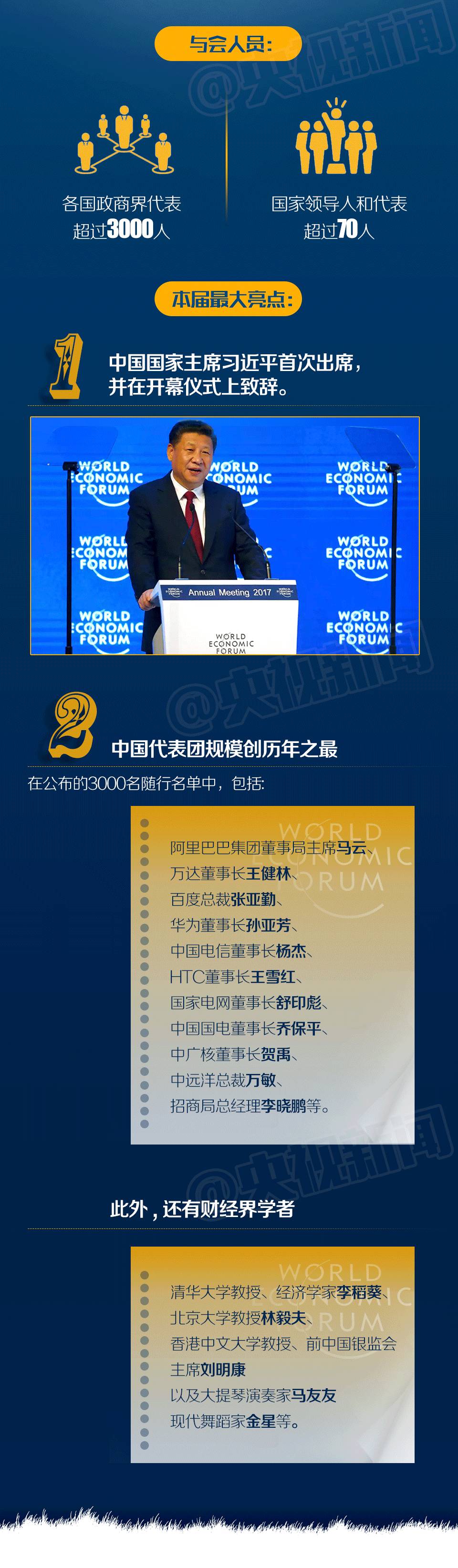 一圖 | “達(dá)沃斯”在哪兒?中國(guó)也有“達(dá)沃斯” ?