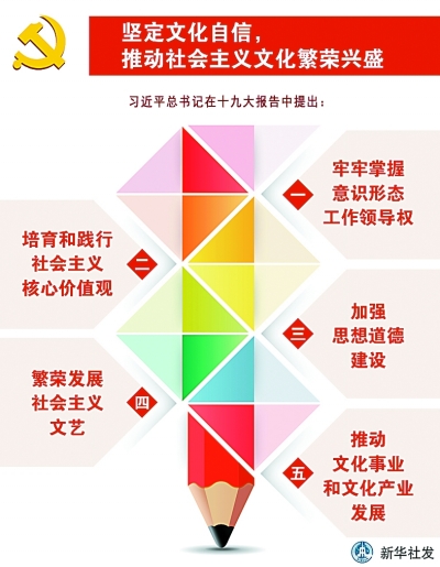 ����I(l��ng)��(hu��)��������(x��)��ƽ�r(sh��)���Ļ�˼��