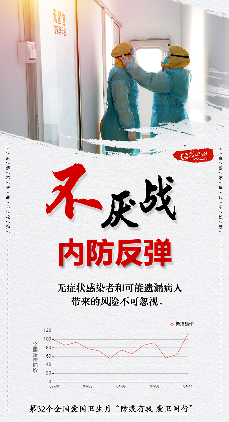 【海報】愛國衛(wèi)生月:不麻痹、不厭戰(zhàn)、不松勁