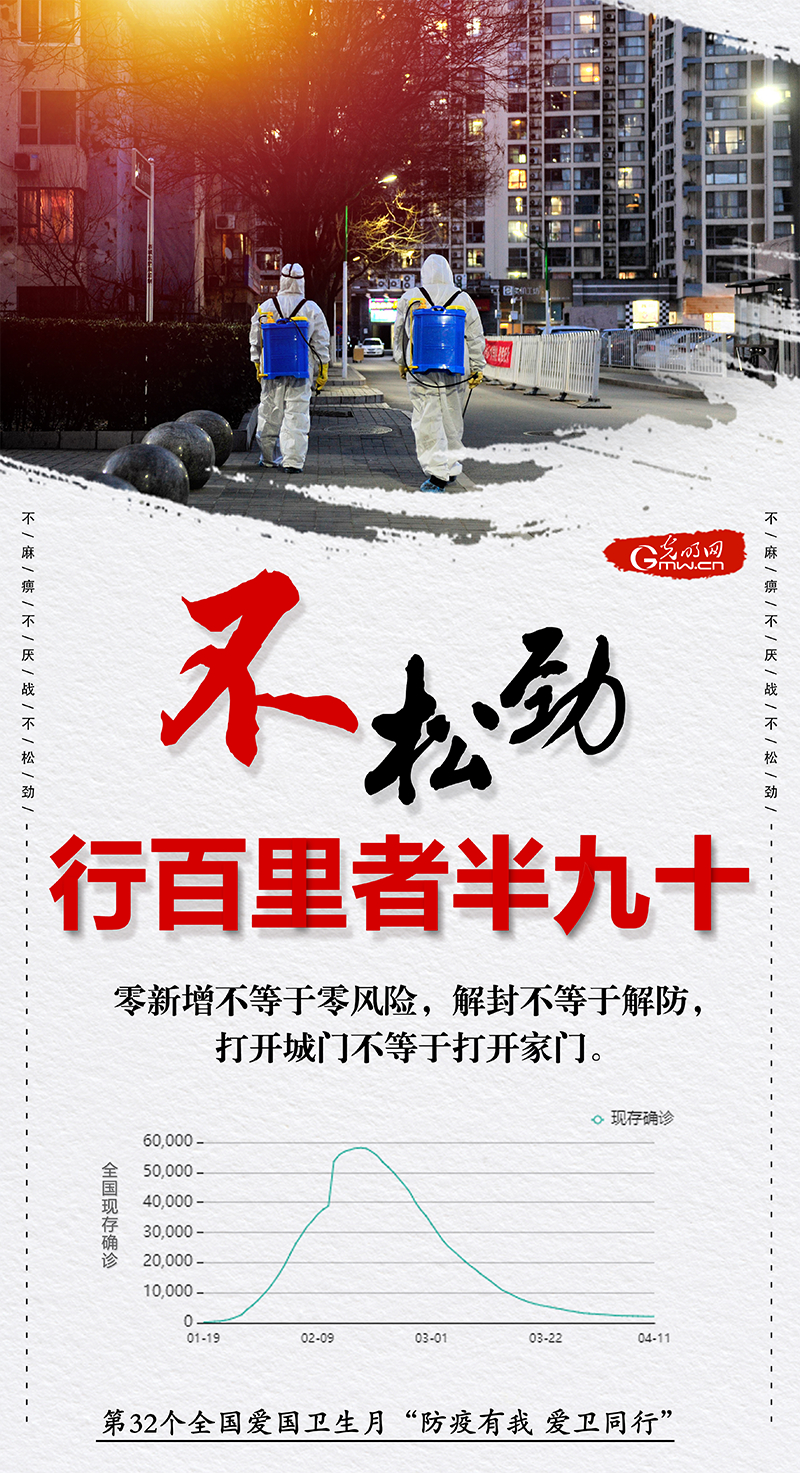【海報】愛國衛(wèi)生月:不麻痹、不厭戰(zhàn)、不松勁