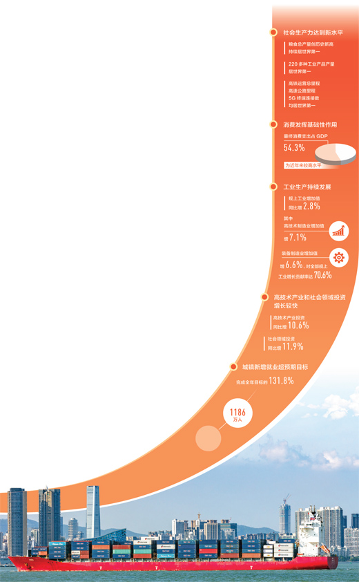 2.3%���˲���������L���������·�λ2020��ô����