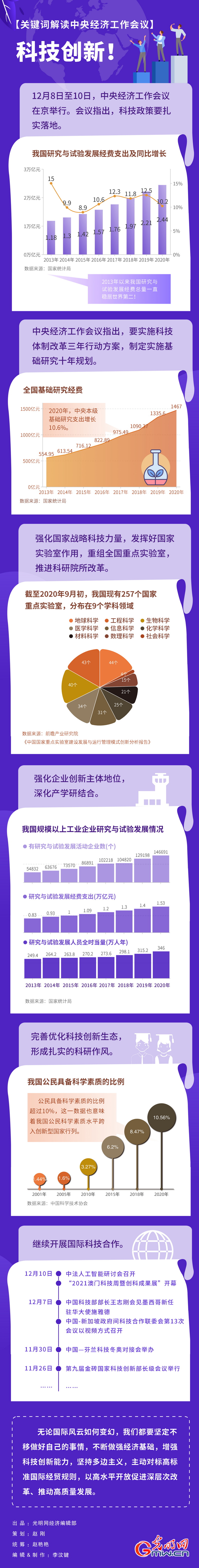 ���P(gu��n)�I�~���x���뽛(j��ng)��(j��)�������h���Ƽ���(chu��ng)�£�