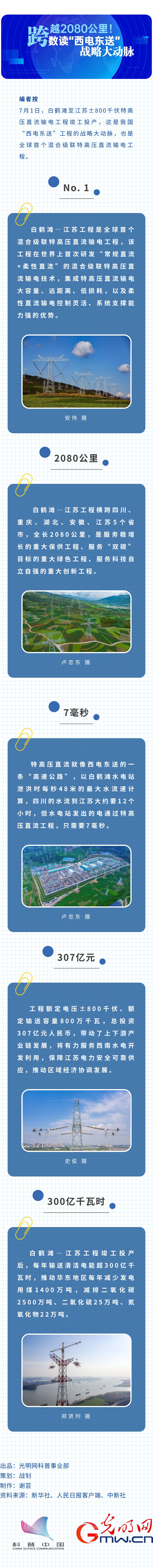 ���ՈD��|��Խ2080�����(sh��)�x����늖|�͡���(zh��n)�Դ��(d��ng)�}