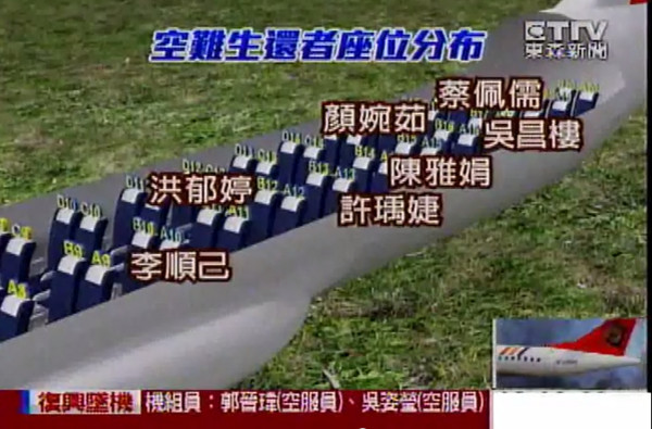 八排前僅一人獲救,七成生還者在左中后段 八排前僅一人獲救,七成生還者在左中后段