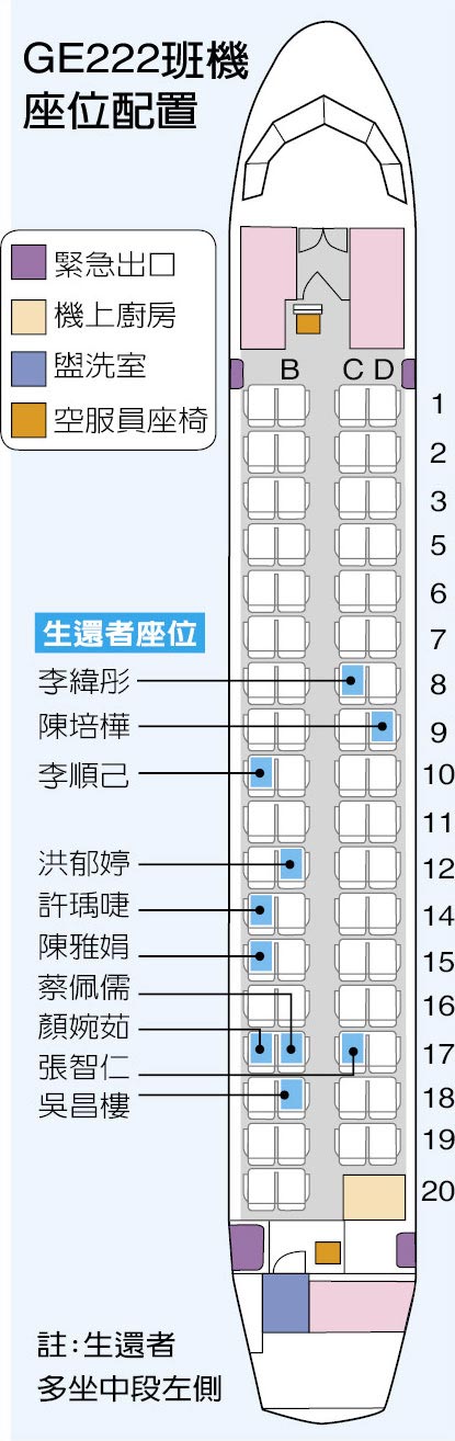 GE222班機座位配置。 GE222班機座位配置。