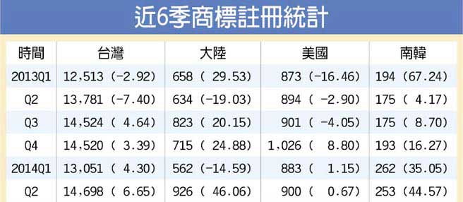 ��6�����ȣ����_�̘�(bi��o)�y(t��ng)Ӌ��