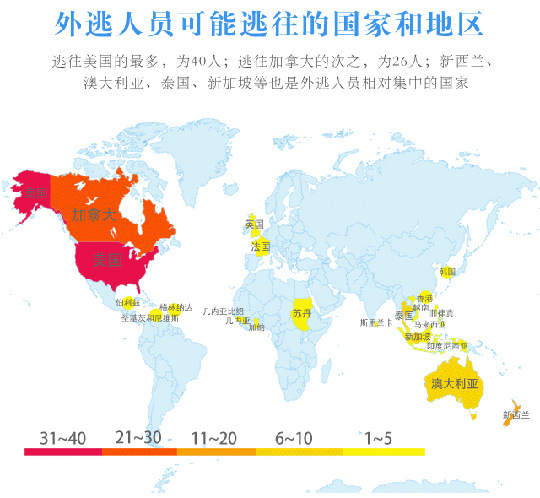 �Ї��l���tɫͨ����